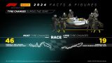 Všechny statistiky sezóny 2024: ze Země na Měsíc s pneumatikami Pirelli Formule 1